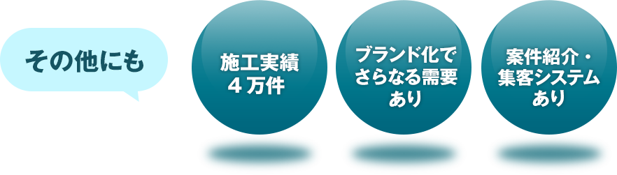 その他にも技術経験オフィス必要なし 月額3万円の低ロイヤリティ 少ない開業資金でスタート